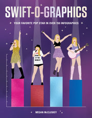 Swiftographics