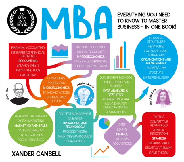 Mba In A Book