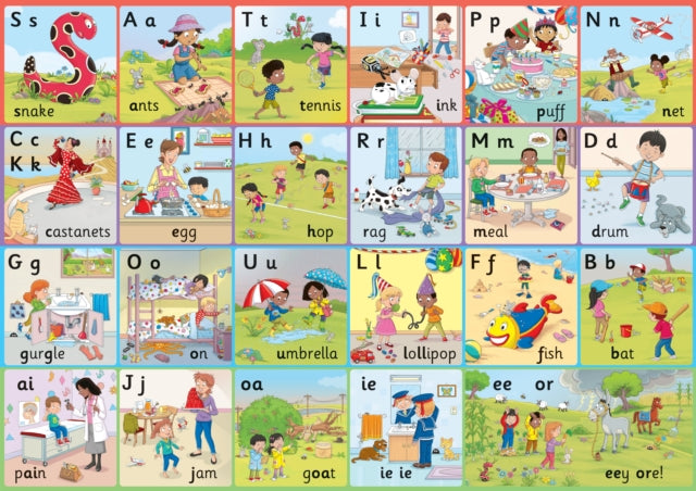 Jolly Phonics Letter Sound Wall Charts