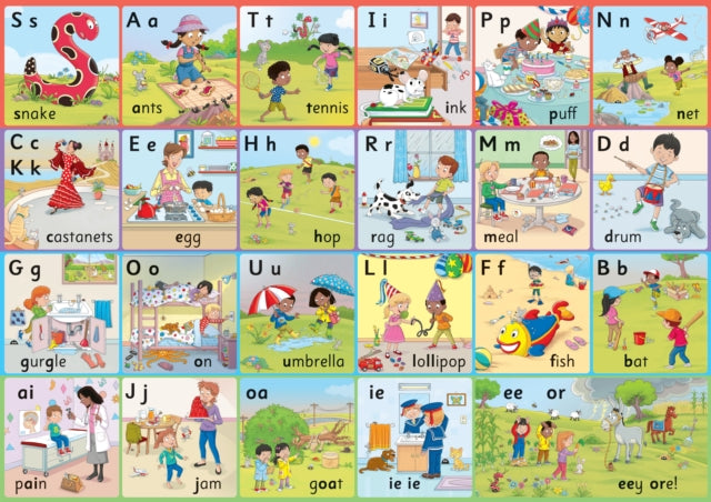 Jolly Phonics Letter Sounds Wall Charts