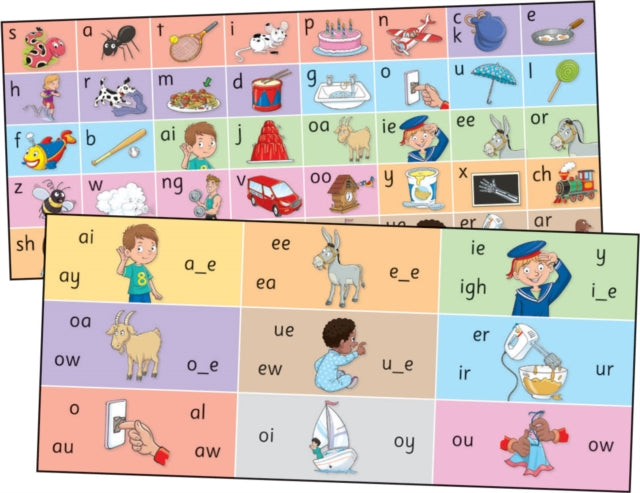 Letter Sound Strips Print Letters Americ