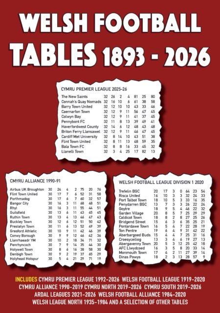 Welsh Football Tables 1893-2026 By Robinson, Michael