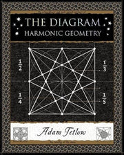 Diagram Harmonic Geometry