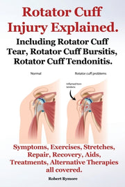 Rotator Cuff Injury Explained. Including