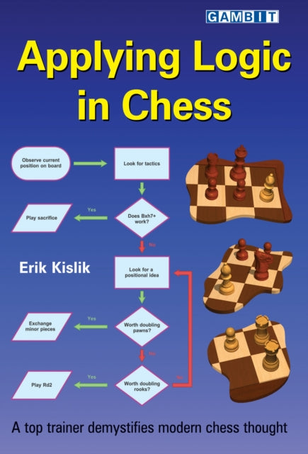 Applying Logic In Chess