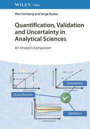 Quantification Validation And Uncertai