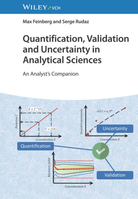 Quantification Validation And Uncertai