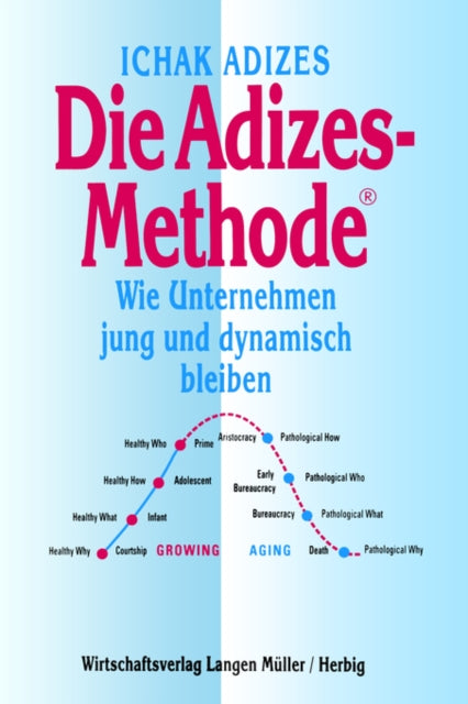 Die Adizes-methode [corporate Lifecycles