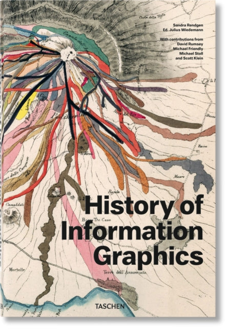 History Of Information Graphics