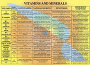 Vitamins & Minerals
