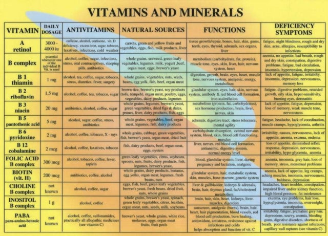 Vitamins & Minerals