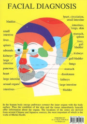 Facial Diagnosis