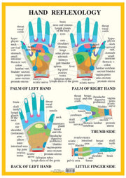 Hand Reflexology