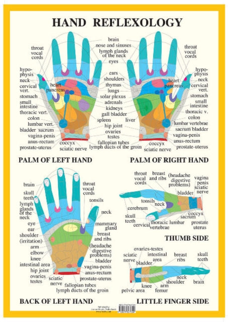 Hand Reflexology