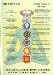 Chakras Chart