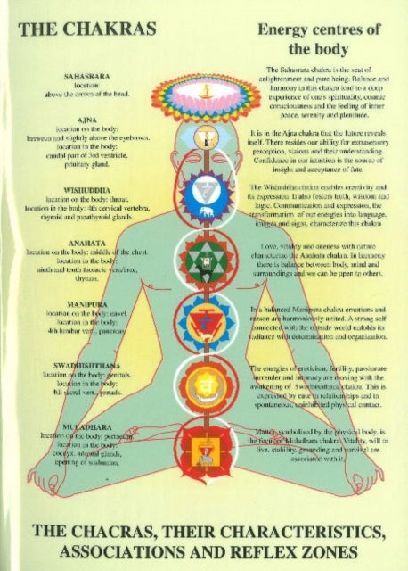 Chakras Chart
