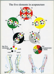 Five Elements