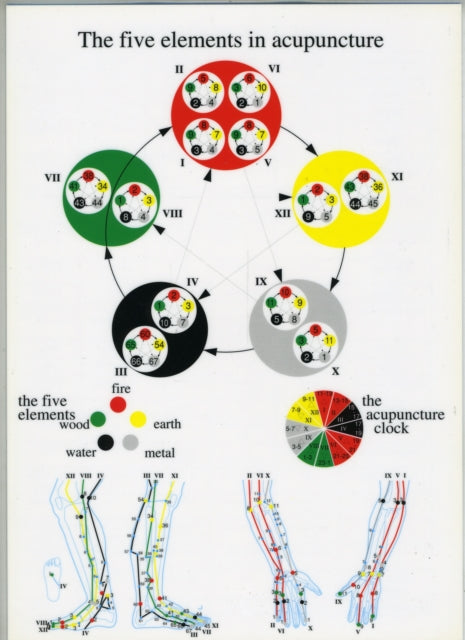 Five Elements
