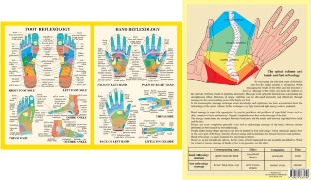 Hand & Foot Reflexology