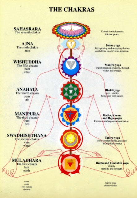 Chakras