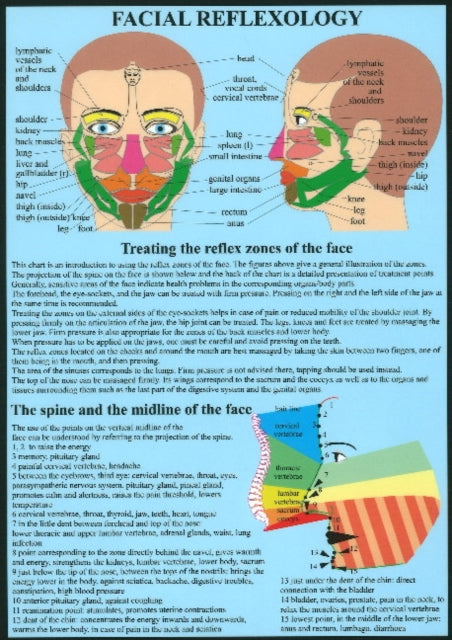 Facial Reflexology A4