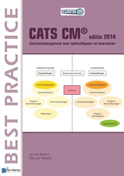 Cats Cm Editie 2014 Contractmanagement V