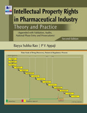 Intellectual Property Rights In Pharmace