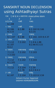 Sanskrit Noun Declension Using Ashtadhya