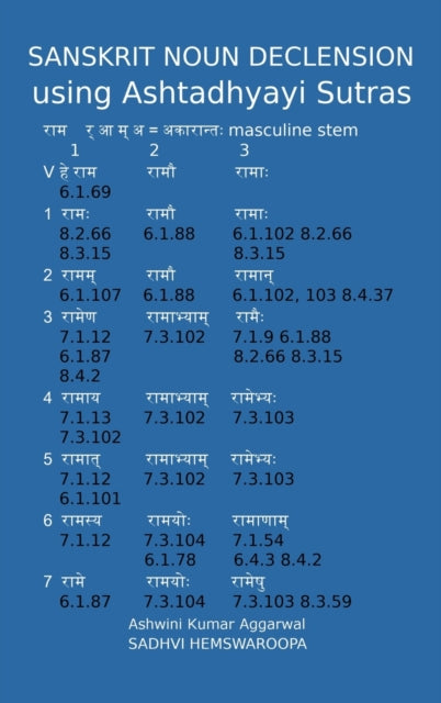 Sanskrit Noun Declension Using Ashtadhya