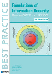 Foundations Of Information Security Base