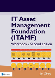 It Asset Management Foundation (itamf)