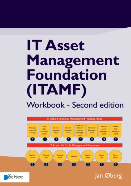 It Asset Management Foundation (itamf)