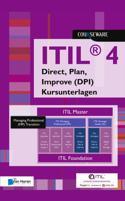 Itil 4 Direct Plan Improve Dpi Kursunter
