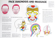 Face Diagnosis And Massage