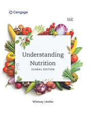Understanding Nutrition International Gl
